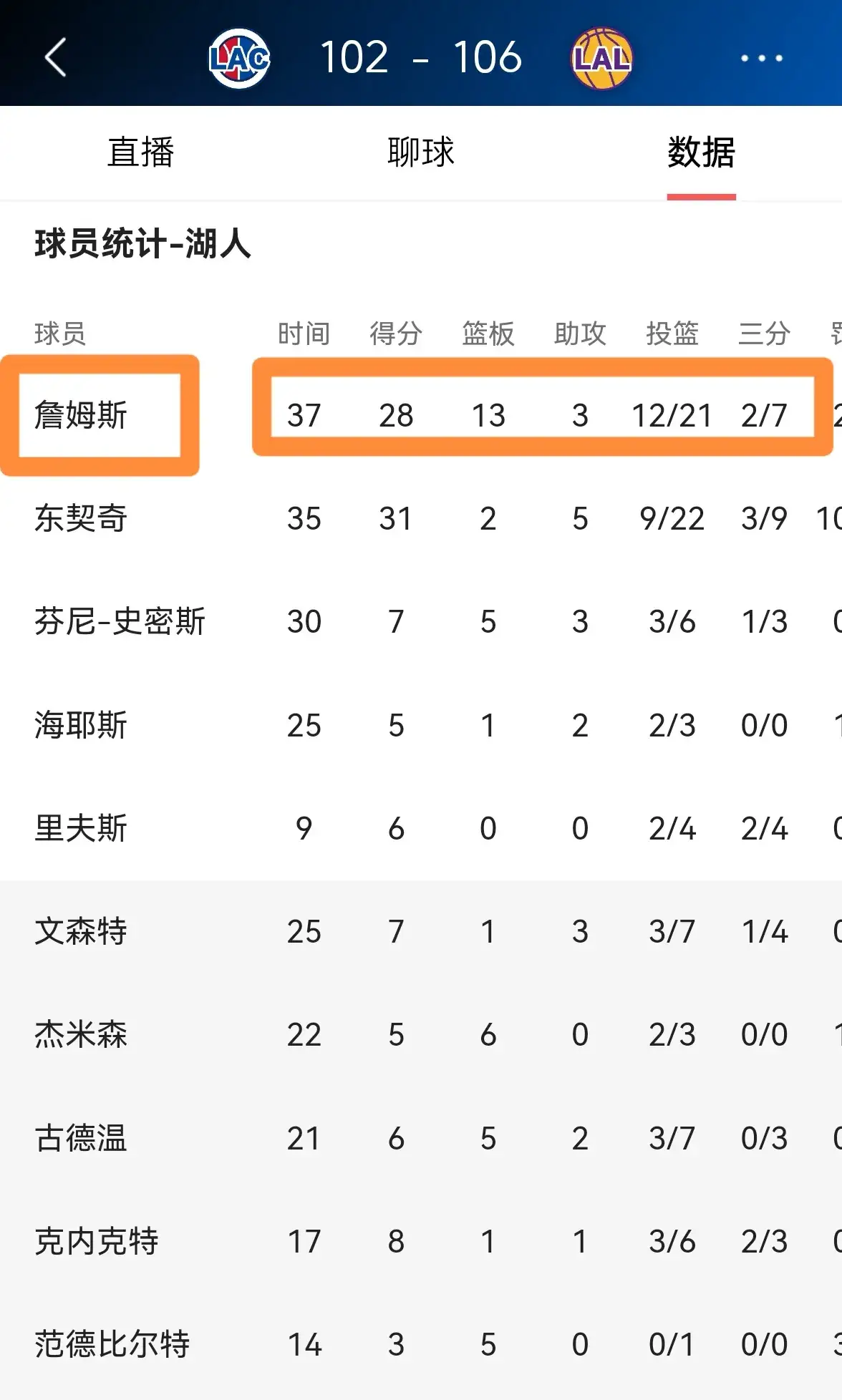 詹姆斯新星晋级下一阶段表现突出，日本队前途光明！