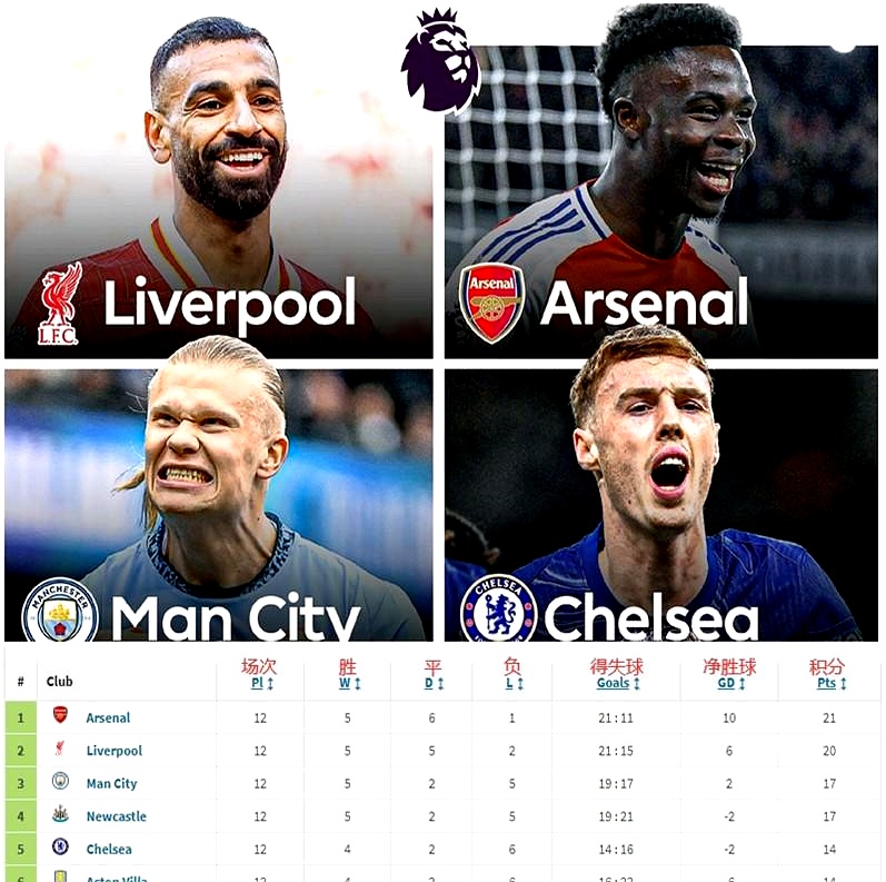 登录入口-阿森纳队惨败！主帅赛后直言球队需彻底反思，公司部门一种安全.-登录入口